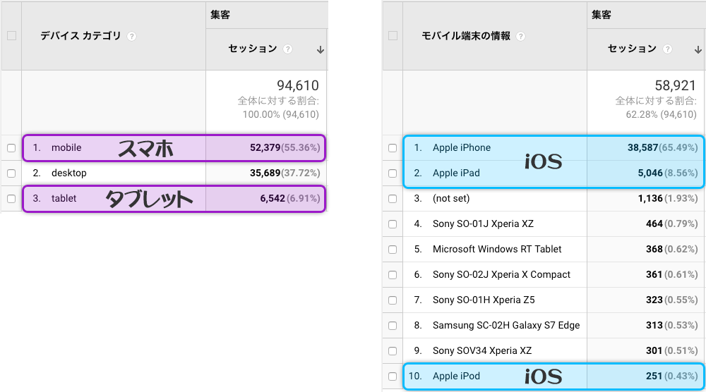 22最新 スマホ タブレットの解像度一覧表 画面サイズの割合 Iphone Ipad Webデザイン Abc