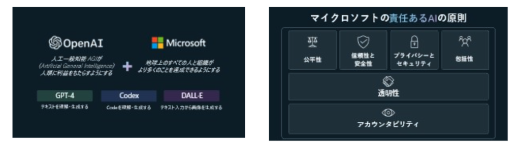 Copilot を支える技術